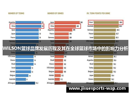 WILSON篮球品牌发展历程及其在全球篮球市场中的影响力分析
