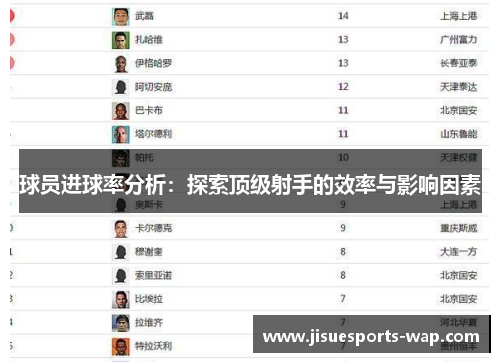 球员进球率分析：探索顶级射手的效率与影响因素