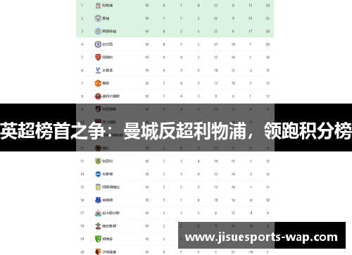 英超榜首之争：曼城反超利物浦，领跑积分榜