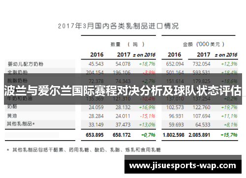 波兰与爱尔兰国际赛程对决分析及球队状态评估